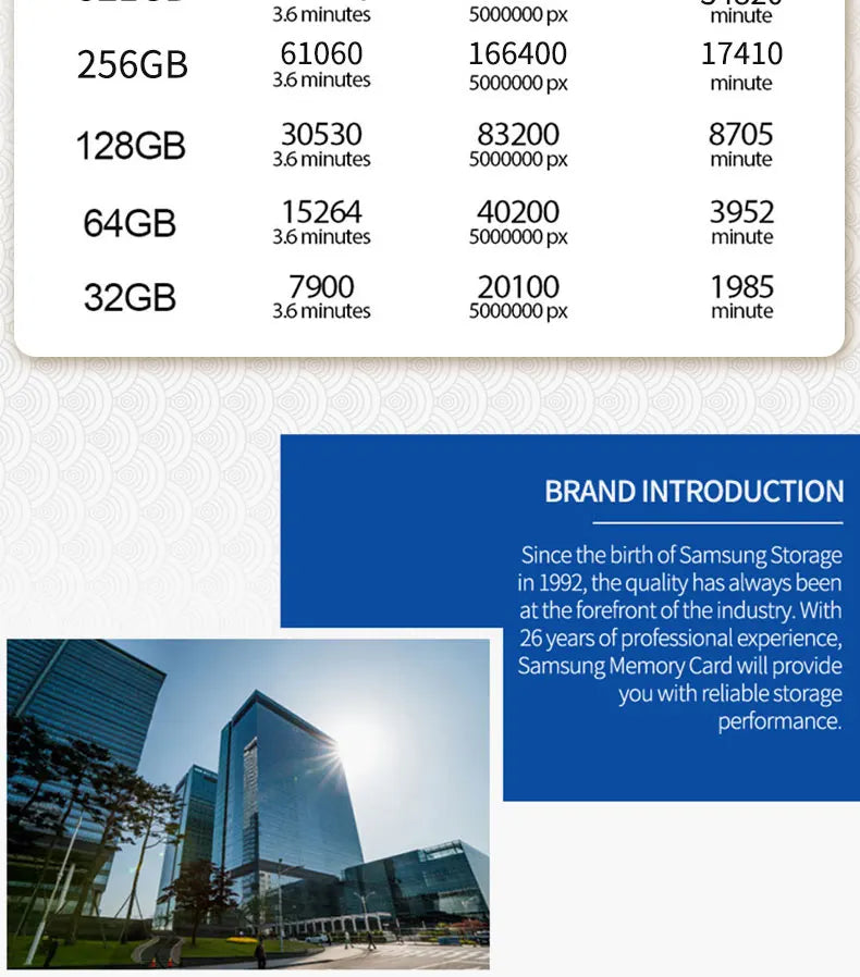 Micro SD/TF Memory Card – 32GB/64GB/128GB Class 10 Flash Card for Phone & Devices