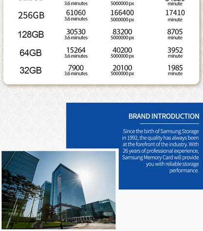 Micro SD/TF Memory Card – 32GB/64GB/128GB Class 10 Flash Card for Phone & Devices