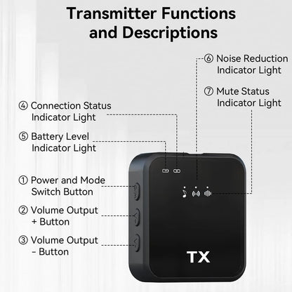 3-in-1 Wireless Lavalier Microphone – For Camera, iPhone & Android with Noise Reduction