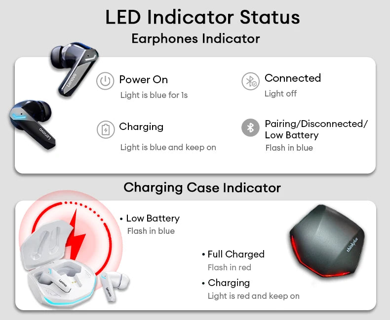 Lenovo GM2 Pro – Wireless Gaming Earphones with Mic & HD Sound