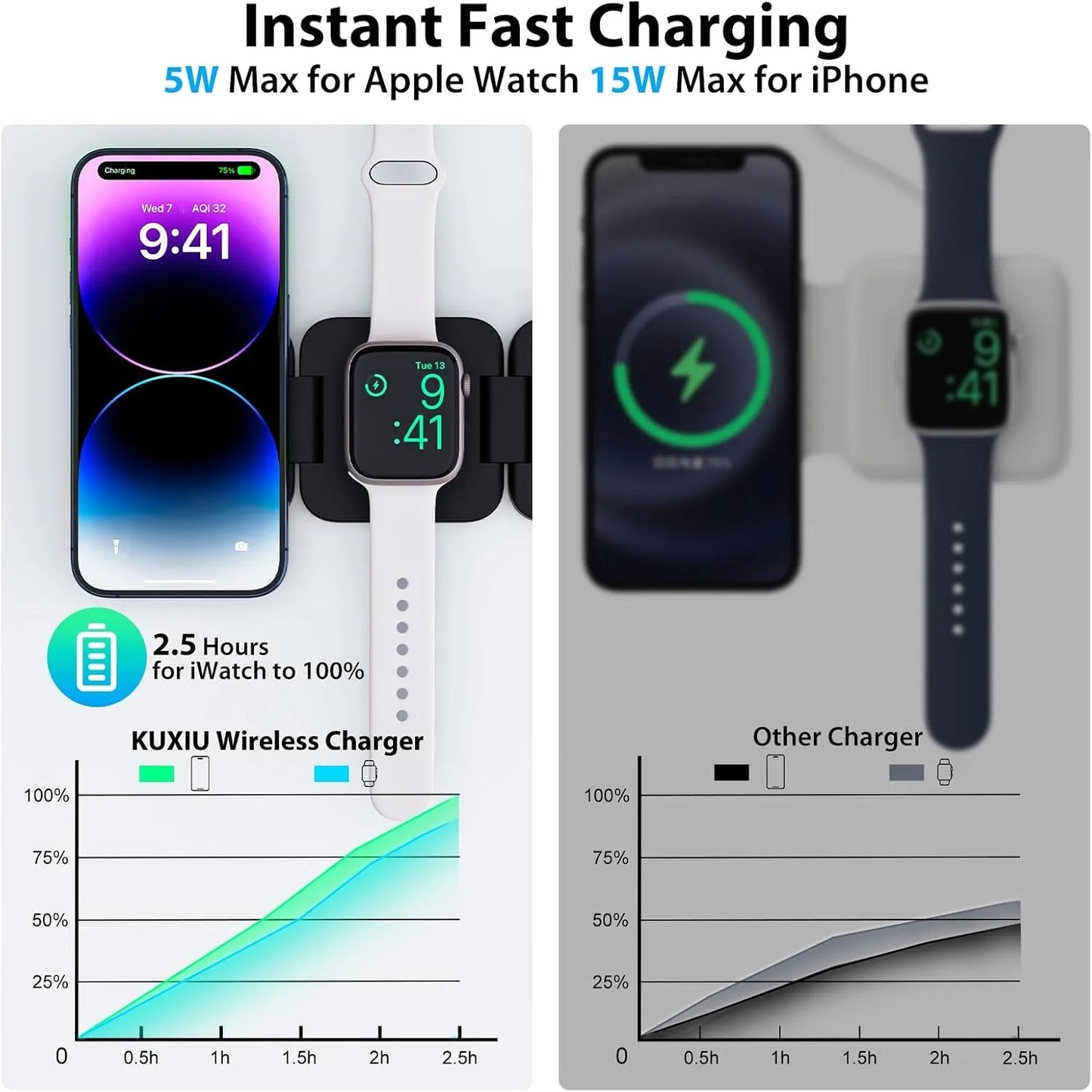 Fast Foldable Magnetic 3-in-1 Wireless Charger for iPhone, Apple Watch & AirPods