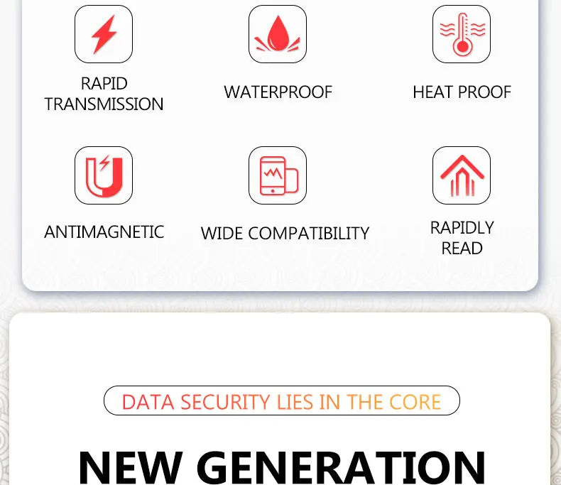 Micro SD/TF Memory Card – 32GB/64GB/128GB Class 10 Flash Card for Phone & Devices