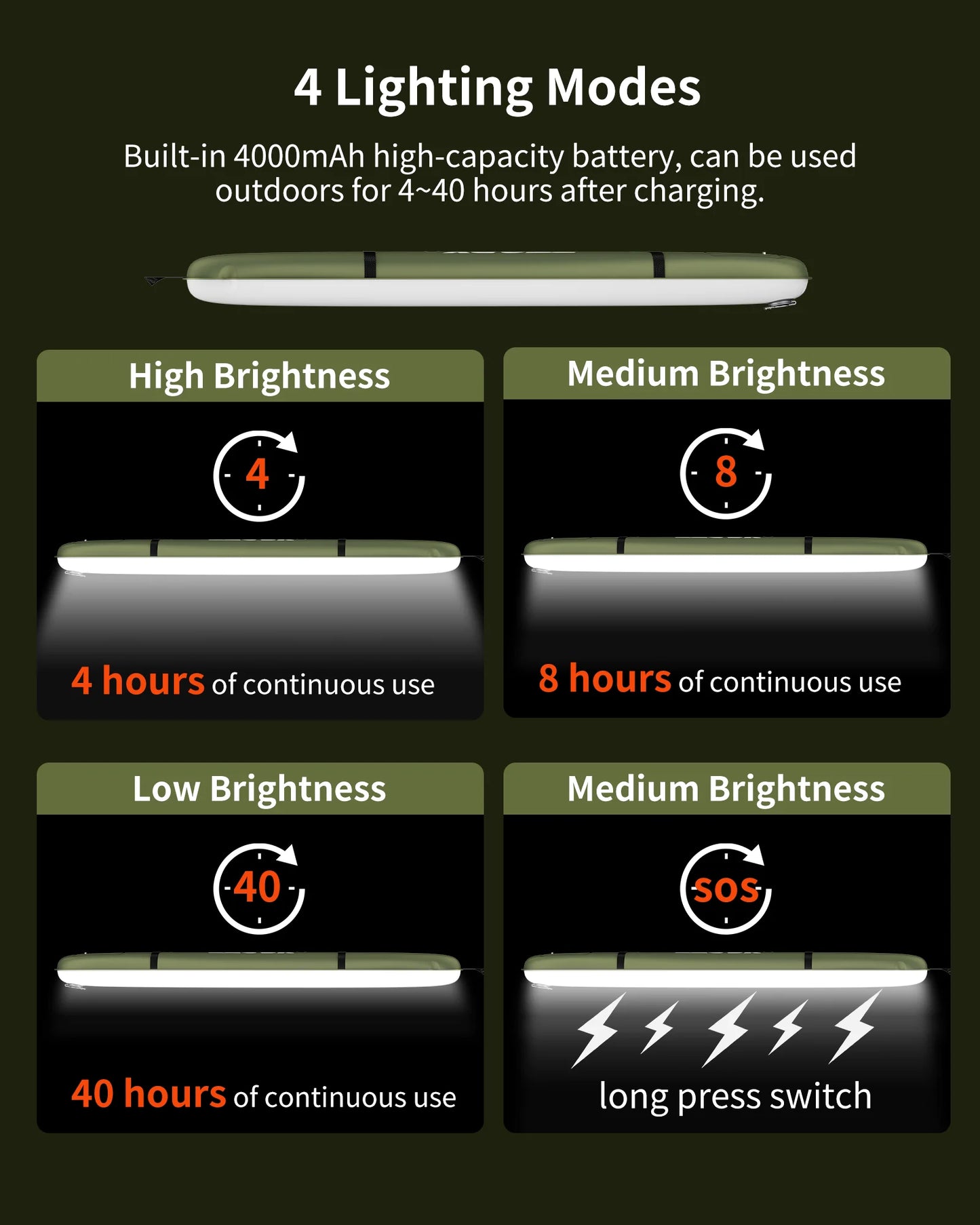 Solar USB Rechargeable LED Tube – Foldable, Magnetic & Waterproof for Outdoor Use
